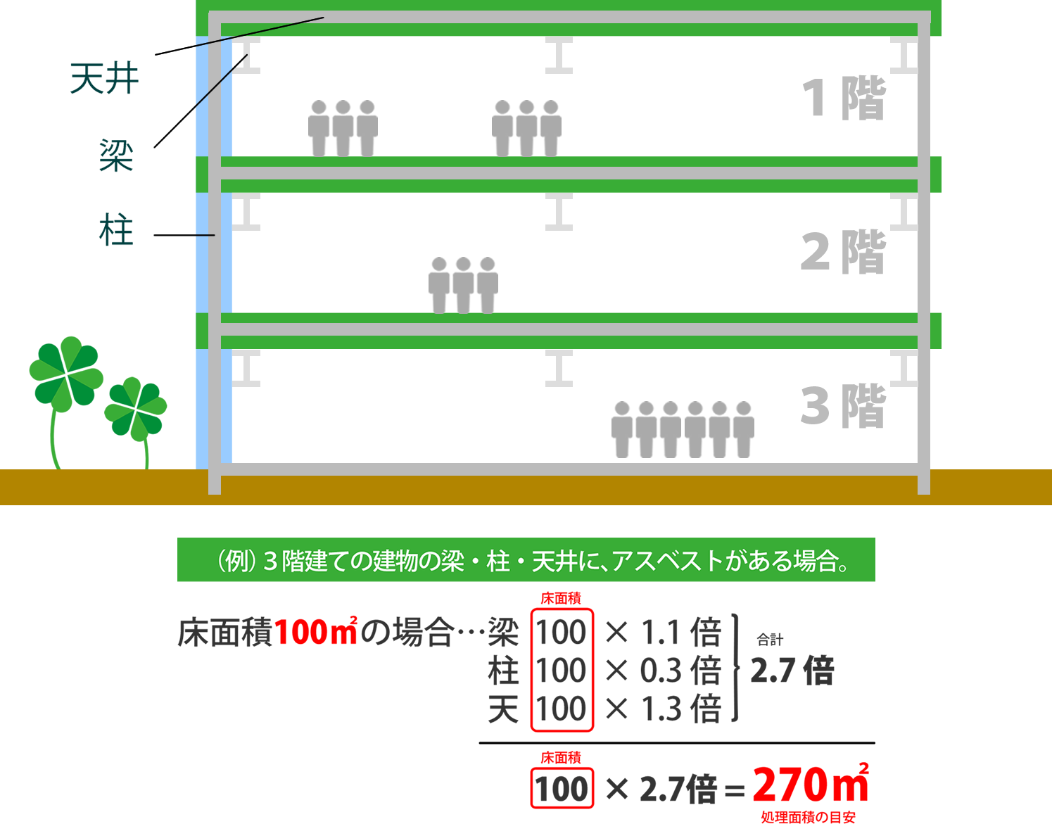 簡単なアスベスト処理面積の出し方